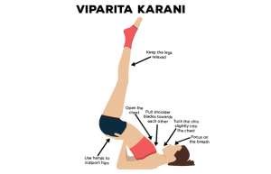 Viparita Karani, commonly known as the Legs Up the Wall Pose