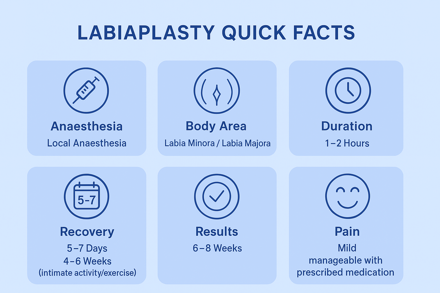 Labiaplasty