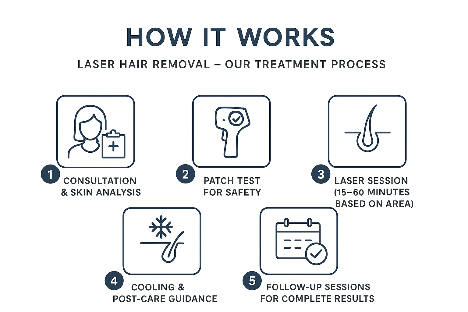 How It Works Laser Hair Removal
